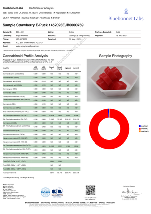 LIGHTS OUT - Live Rosin Δ8+Δ9+THC-P Gummies - 300mg each (Indica)