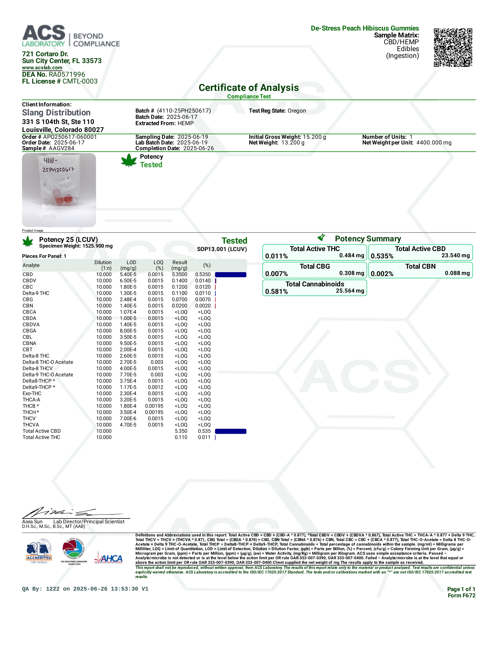 Alchemy Naturals - CBD Gummies - DE-STRESS