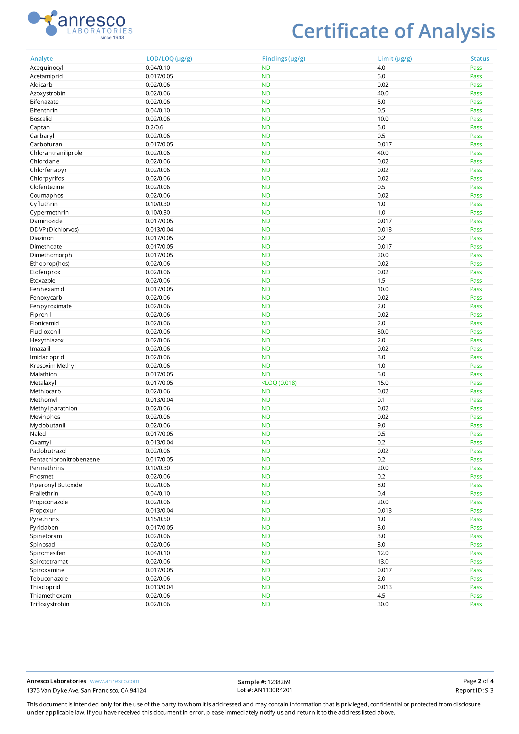 CBD + CBG Relief Oil - 1500mg