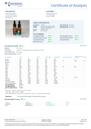 CBD + CBN Sleep Oil - 1500mg