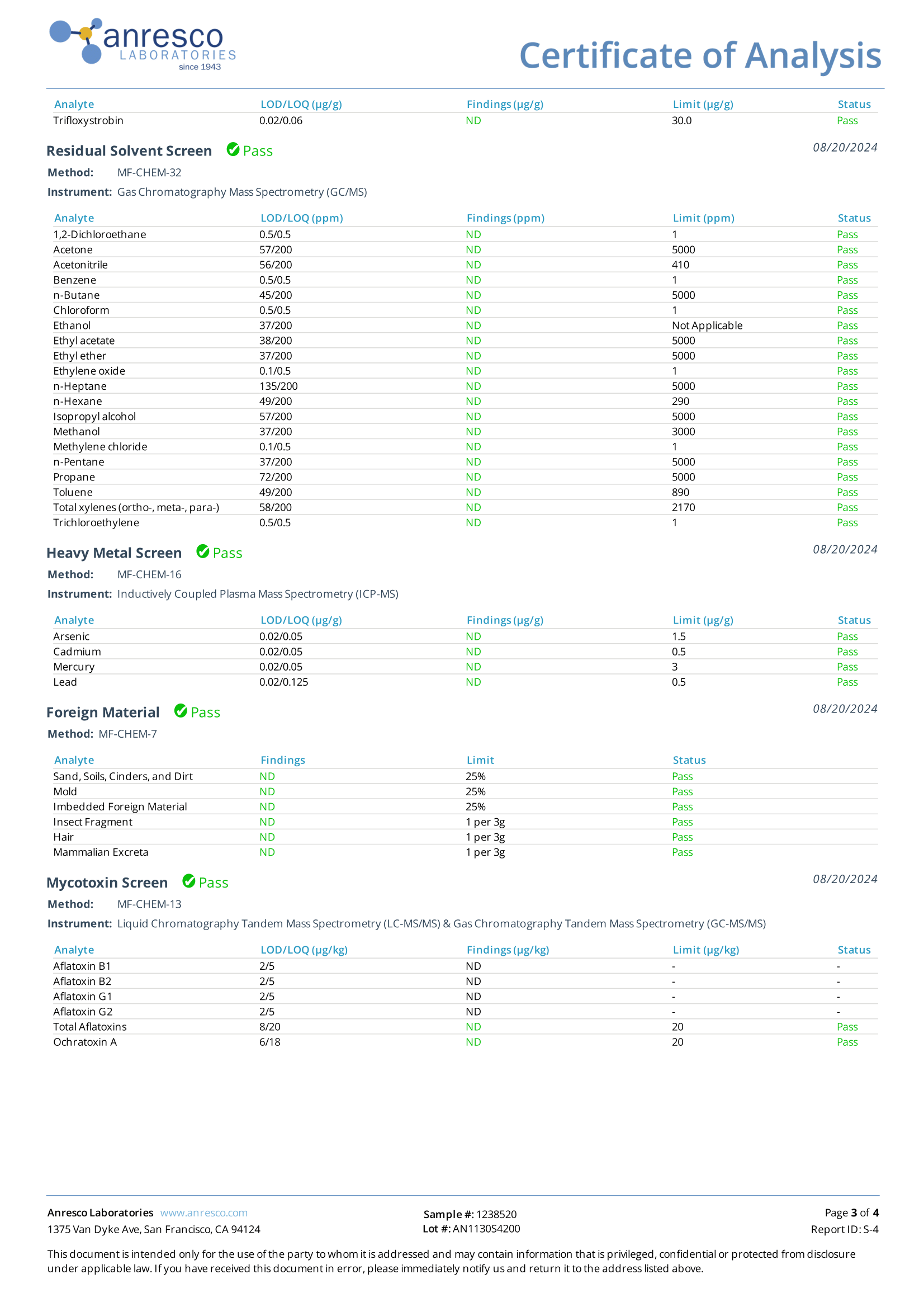 CBD + CBN Sleep Oil - 1500mg