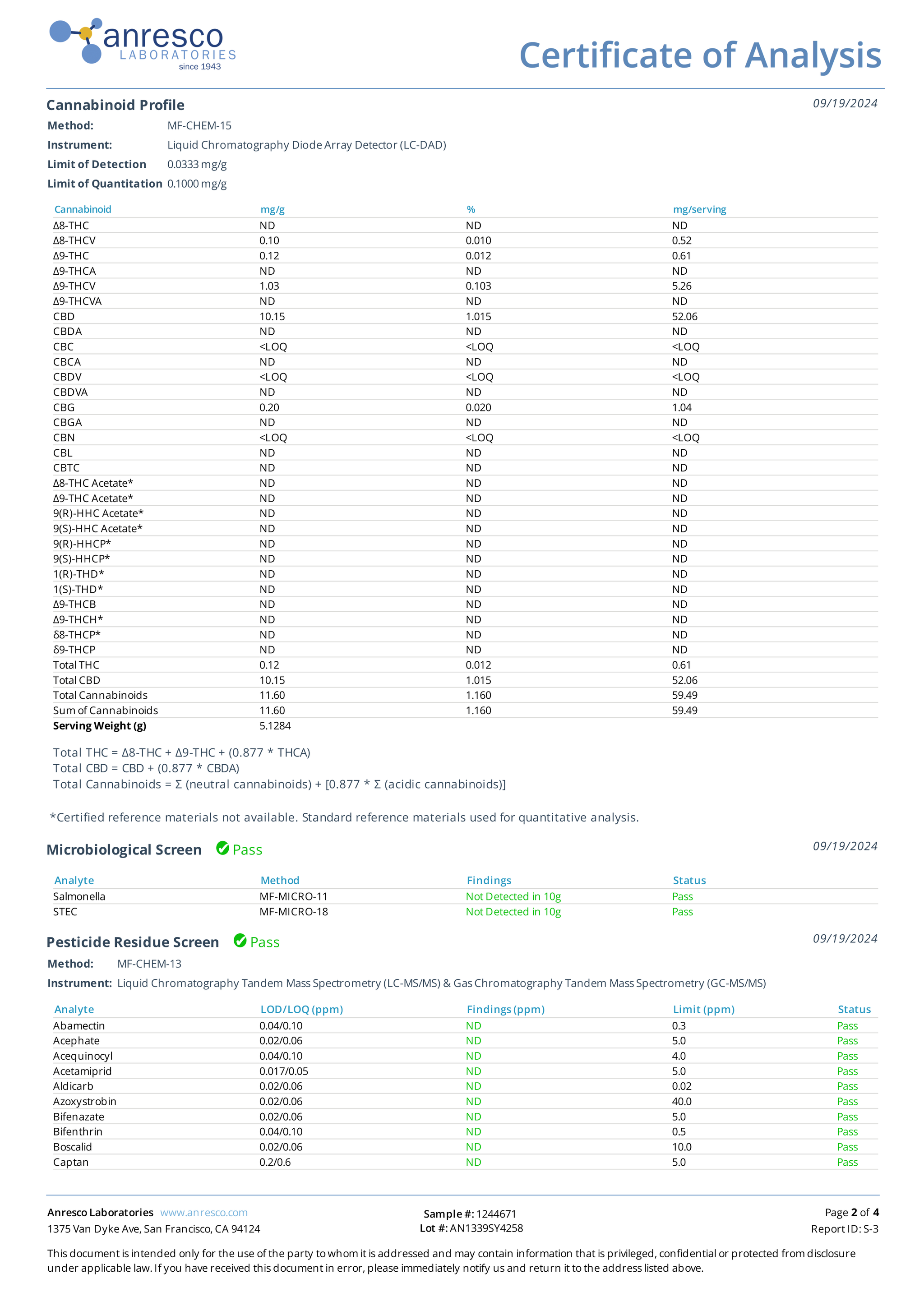 Alchemy Naturals - CBD + THCV Gummies - Uplift