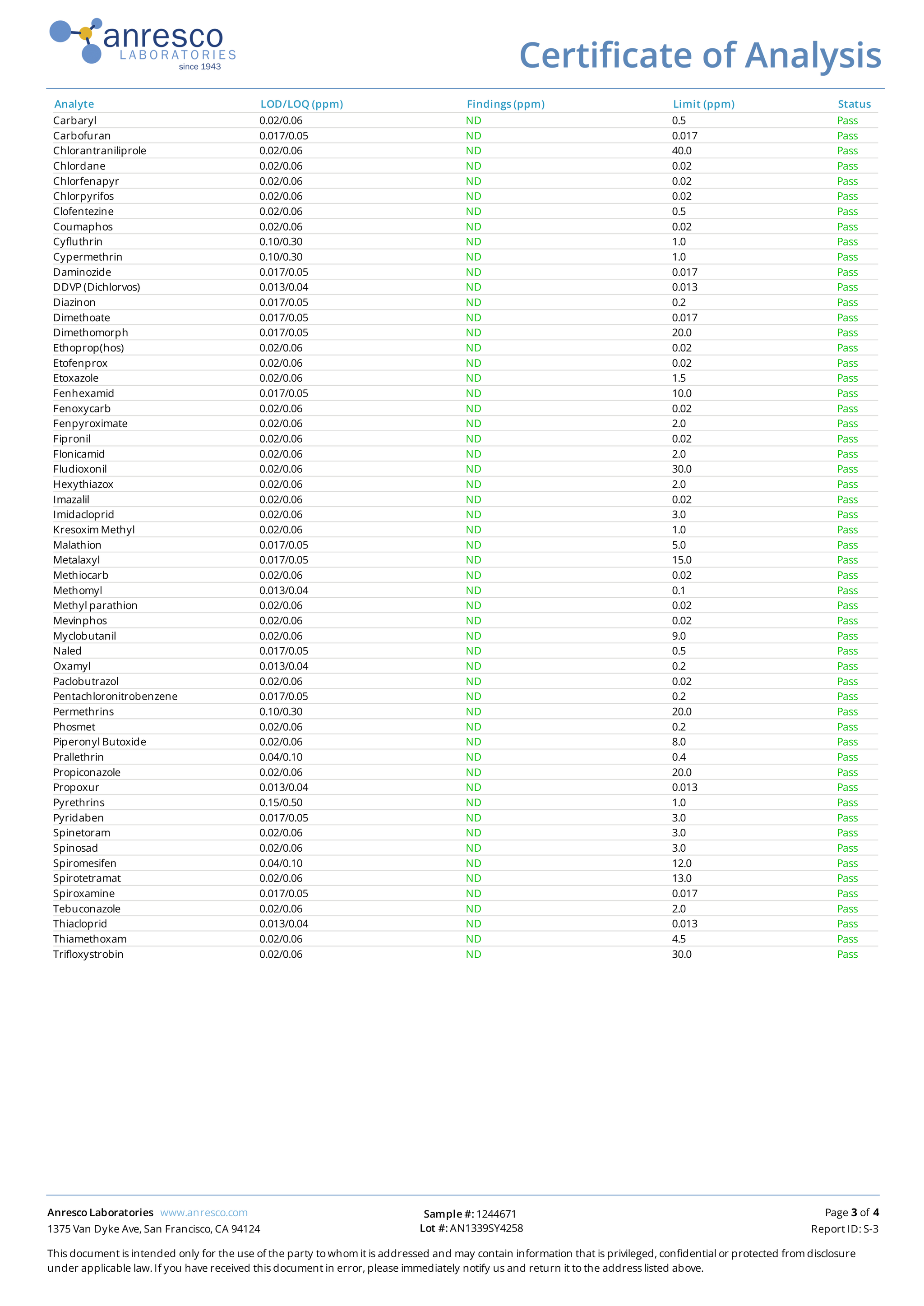 Alchemy Naturals - CBD + THCV Gummies - Uplift