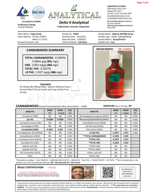 ENJOY - Δ9 THC Syrup