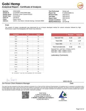 Patsys XITE 30mg Caramels (Delta 9 THC)