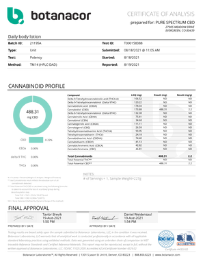 Hempology 101 Full Spectrum CBD Oil