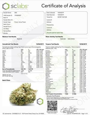 Secret Nature CBD Flower