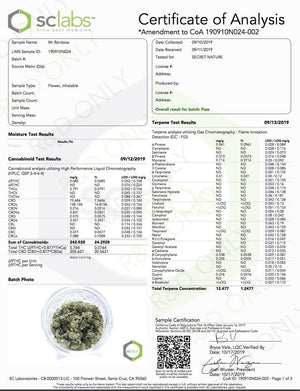 Secret Nature CBD Flower
