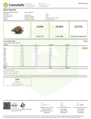 Secret Nature CBD Flower