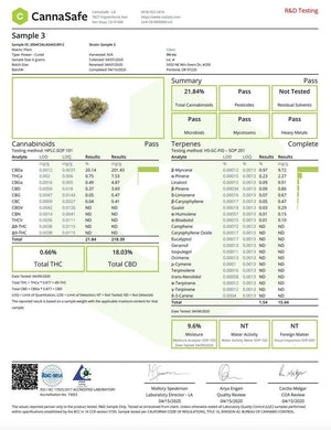 Secret Nature CBD Flower