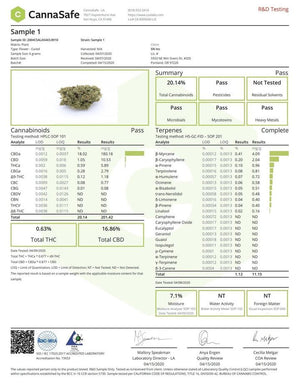 Secret Nature CBD Flower
